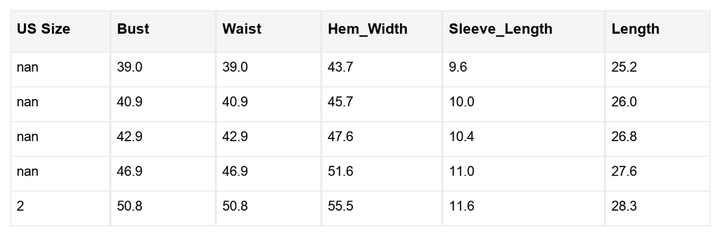 Avianna Print Fantasy Fluttering Blouse